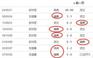 瑞典VS波兰比分预测