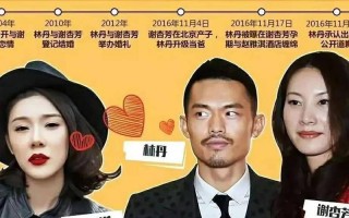 李梦的丈夫张隆简介