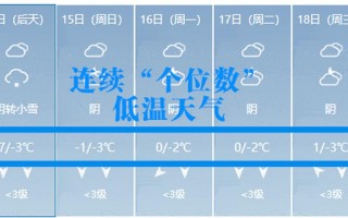 预测2023年特大寒潮