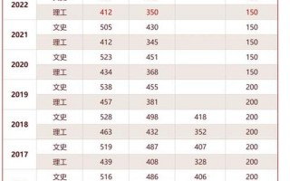高考总分多少分2022