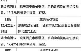 西安疫情最新新增