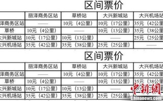 北京地铁价格计算