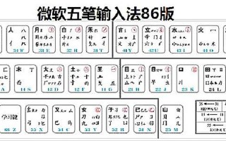 更好用的五笔输入法