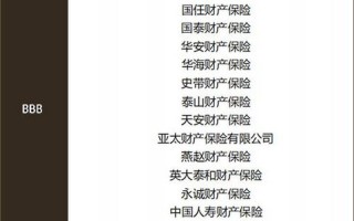 中国车险十大排名