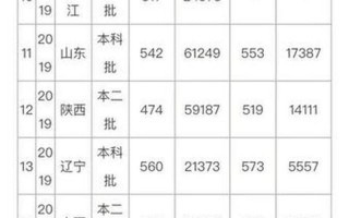 青岛理工大学录取分数线2021