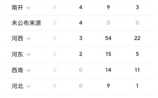 天津新增72例本土阳性感染者