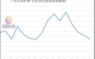 2023第二波疫情已经到来了吗