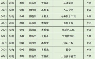湖南师范大学录取分数线2021