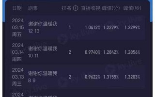 中央8台电视剧直播