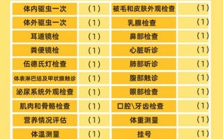 去宠物医院驱虫多少钱