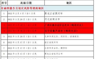 吉林本轮疫情为2月下旬输入
