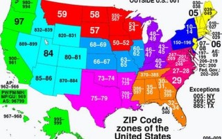 zip code是什么意思