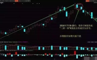 两阴夹一阳什么意思