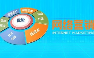 网站推广软件有哪些