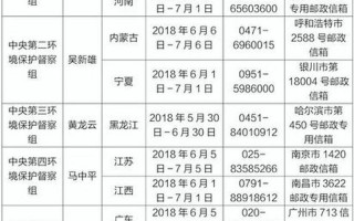 2021中央巡视组举报 *** 