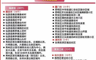 上海疫情风险等级地区