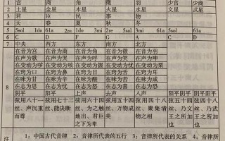宫商角徽打一成语