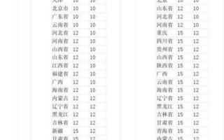 北京圆通快递价格表