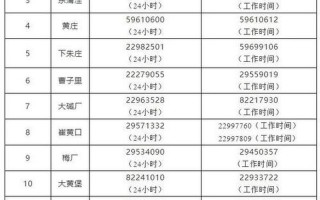进出天津最新政策