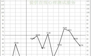 明尼苏达多项人格测验结果怎么看(哪里能找到明尼苏达多项人格测验?)