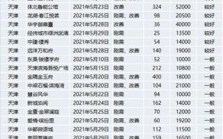 去化是什么意思