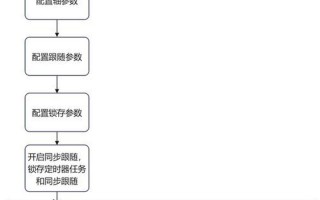 cs去鼠标加速参数