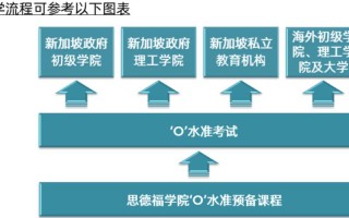 留学新加坡考试的具体内容