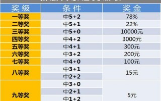 大乐透中奖规则及奖金