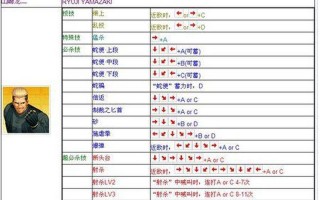 格斗之王97出招表