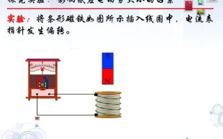 法拉第电磁感应现象