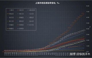 上海的疫情最新情况