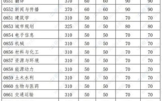 华南理工大学录取分数线2021