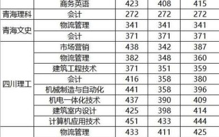 宁波职业技术学院分数线