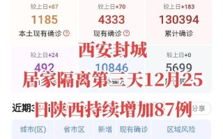 西安地区疫情最新消息