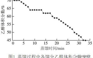 酒精挥发是什么变化