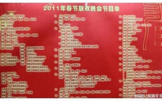 2021春晚小品节目单