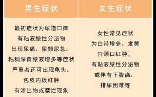 男生常见疾病及症状