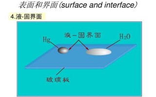 表面能和表面张力