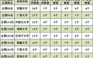 211里最差的15所大学