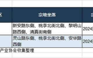 全市封到5月1号已经确定