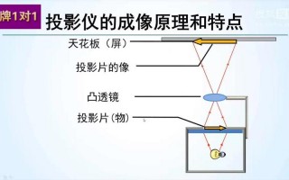 投影仪的工作原理