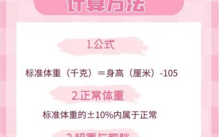 女性BMI越小越好吗