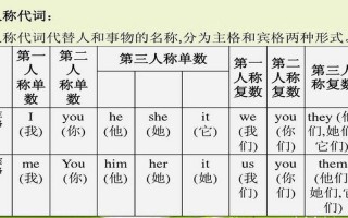 buy的第三人称单数