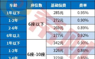 交强险多少钱一年2021年