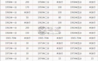收藏价格表2013