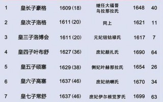 康熙雍正乾隆的关系