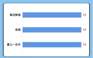 鲜牛奶的营养价值