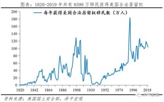 纽约州人口2019总人数口