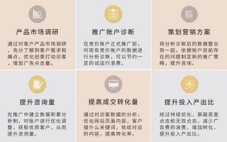  *** 推广和竞价怎么做