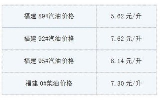 现在油价92多少钱一升